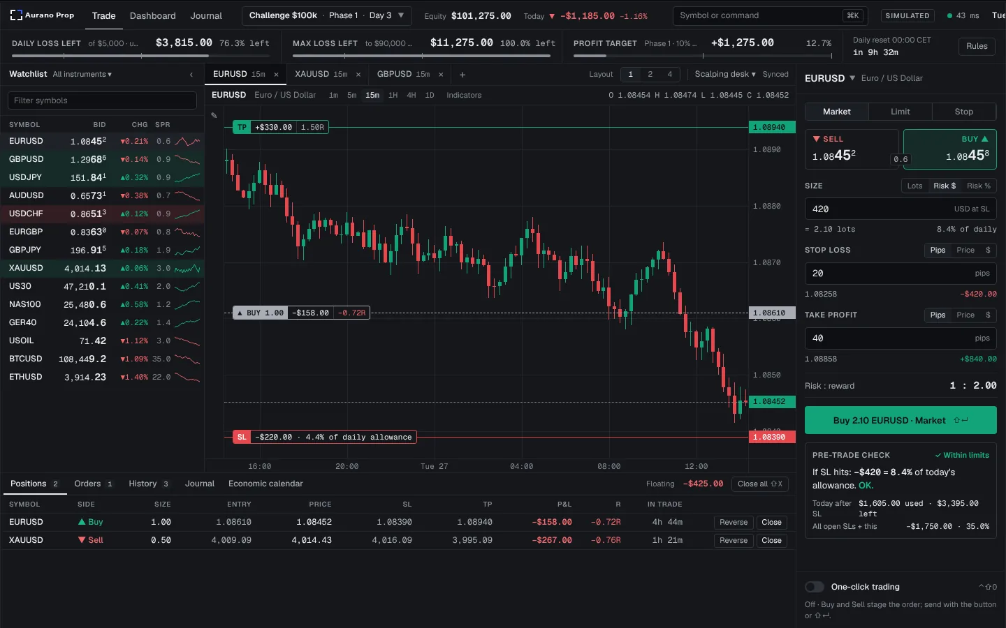 Aurano Prop terminal: risk rail above the chart, order ticket with pre-trade check